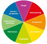 Frivillighjul Frivillighjul